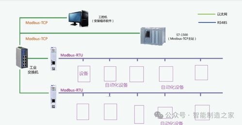 agv与上游系统 mes erp wms 对接方法解析