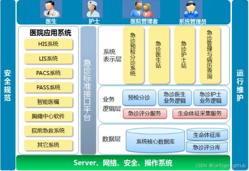 有了这个智慧医院信息系统思维导图,没人不明医疗信息化