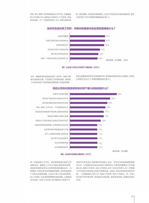 埃森哲 企业智能工作白皮书 