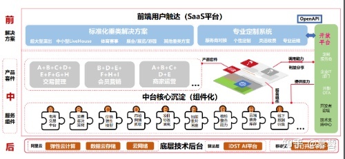 如何看待阿里巴巴拆分“大中台”的管理决策?