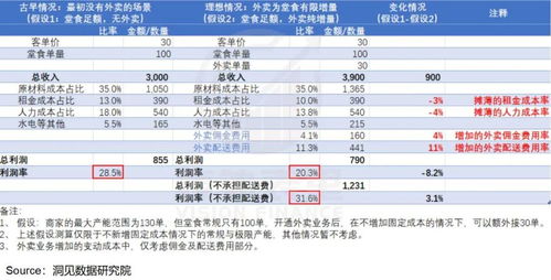 被 嫌弃 的外卖的一生